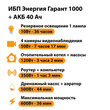 ИБП для котла Энергия Гарант 1000 + Аккумулятор 40 Ач 12 В (600Вт - 36мин) - ИБП и АКБ - ИБП для котлов - . Магазин оборудования для автономного и резервного электропитания Ekosolar.ru в Красноярске