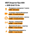 ИБП для котла Энергия Про 800 + Аккумулятор Grid 75 Ah 12 v (500Вт - 82мин) - ИБП и АКБ - ИБП для котлов - . Магазин оборудования для автономного и резервного электропитания Ekosolar.ru в Красноярске