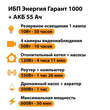 ИБП для котла Энергия Гарант 1000 + Аккумулятор 55 Ач 12 В (600Вт - 50мин) - ИБП и АКБ - ИБП для котлов - . Магазин оборудования для автономного и резервного электропитания Ekosolar.ru в Красноярске
